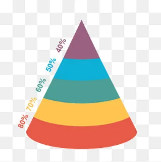 彩色金字塔层级关系
