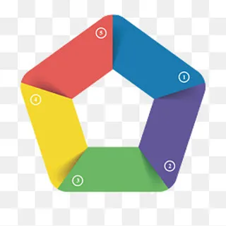 五边形分析,免抠元素
