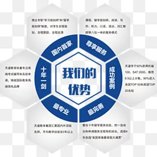 6大优势,免抠元素