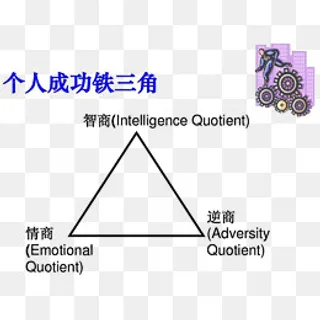 个人成功铁三角,免抠元素
