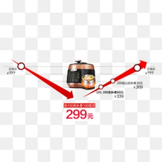 淘抢购促销价格区间,免抠元素