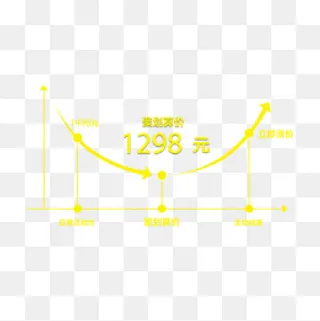抢购黄色活动价格曲线,免抠元素