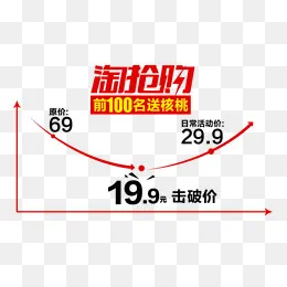 淘抢购促销活动价格曲线,免抠元素(790*606px)psd模版下载