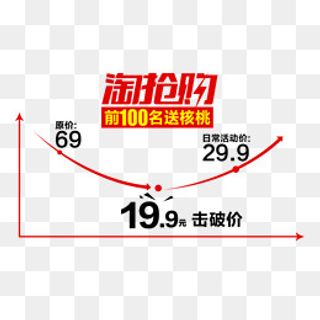 淘抢购促销活动价格曲线,免抠元素