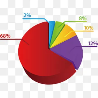 彩色立体饼状图,免抠元素