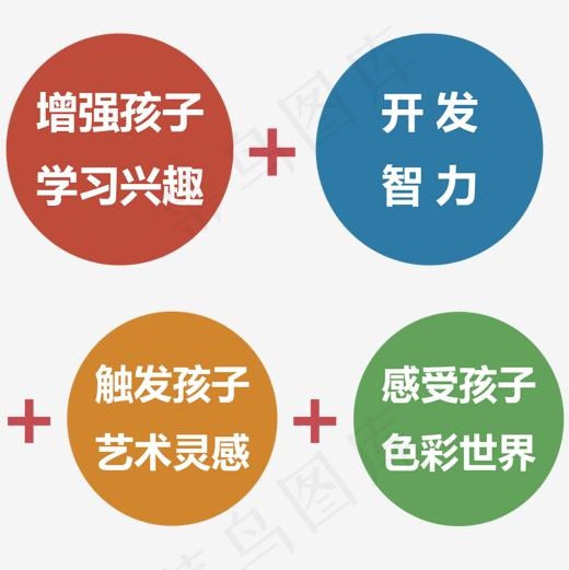 培训班补习班重点设计(1107*1107px)psd模版下载