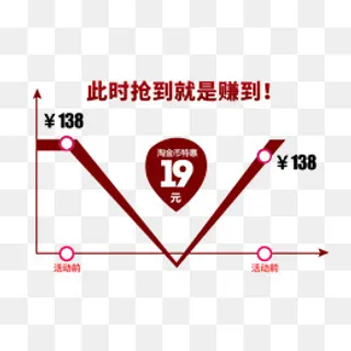 促销活动价格曲线文案素材,免抠元素