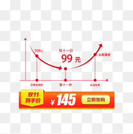 双11促销价格走势图价格标签,免抠元素(1000*1000px)psd模版下载