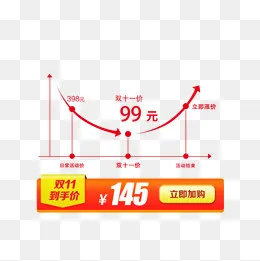 双11促销价格走势图价格标签,免抠元素(1000*1000px)psd模版下载