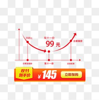 双11促销价格走势图价格标签,免抠元素