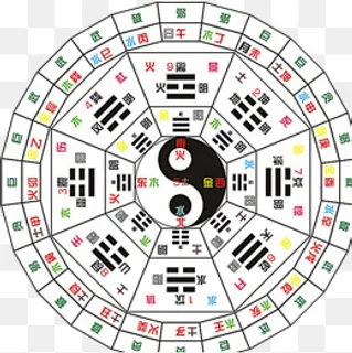 太极八卦星占卜免费下载,免抠元素