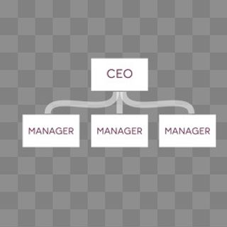 白色简约层级关系图,免抠元素