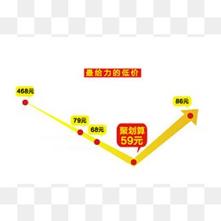 活动价格促销曲线,免抠元素