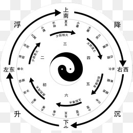 太极八卦星占卜免费下载,免抠元素(1024*987px)psd模版下载