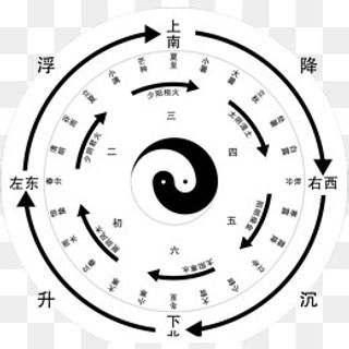 太极八卦星占卜免费下载,免抠元素