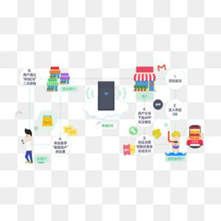 帝鼠OS智能化物联网营销系统