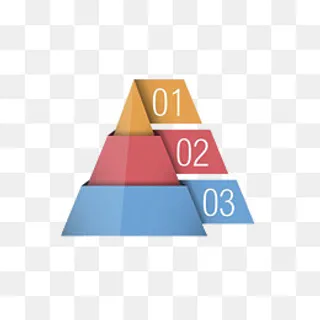 金字塔数字扁平流程表