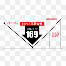周年庆促销活动价格区间,免抠元素(783*511px)psd模版下载