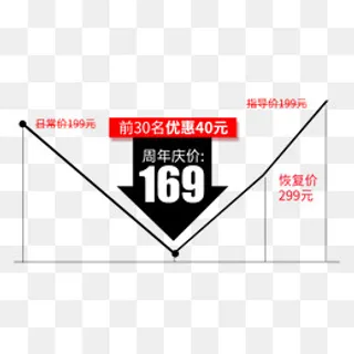 周年庆促销活动价格区间,免抠元素