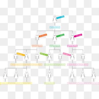 公司架构图,免抠元素