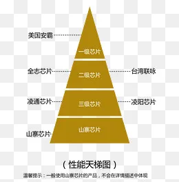 金字塔效果,免抠元素(1900*1920px)psd模版下载
