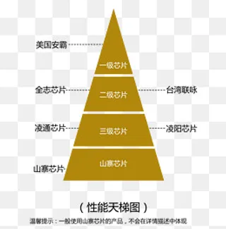 金字塔效果,免抠元素