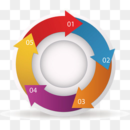 矢量手绘环形箭头,免抠元素