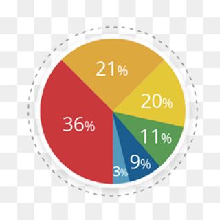 彩色百分比比例图表,免抠元素