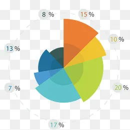 饼状图数字信息图表,免抠元素(1500*1500px)ai矢量模版下载