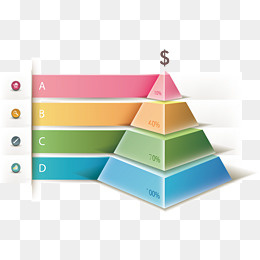 矢量金字塔PPT类目描述