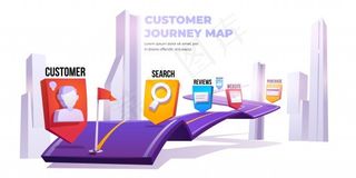 客户旅程图、客户决策横幅banner