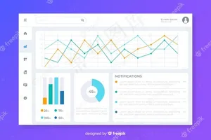 现代仪表板用户面板