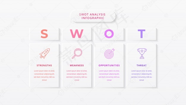 Swot分析业务信息图模板eps,ai矢量模版下载
