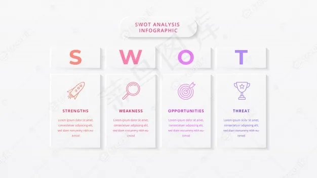 Swot分析业务信息图模板eps,ai矢量模版下载
