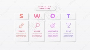 Swot分析业务信息图模板