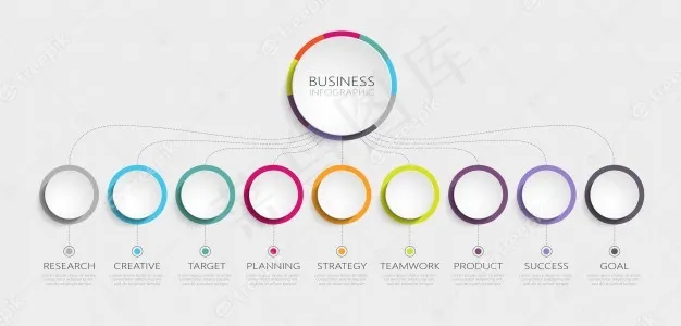 抽象d信息图模板及成功步骤eps,ai矢量模版下载