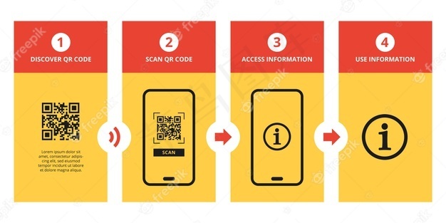 二维码扫描步骤概念