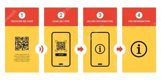 二维码扫描步骤概念