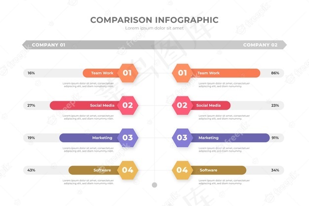 比较图概念eps,ai矢量模版下载