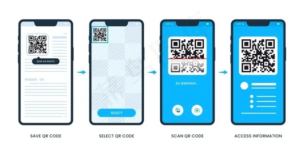 智能手机二维码扫描步骤eps,ai矢量模版下载