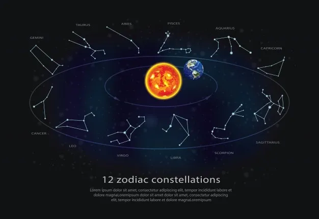 十二宫星座矢量图eps,ai矢量模版下载