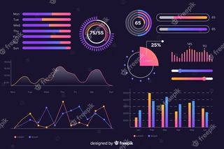 包含统计信息和数据的仪表板元素集合