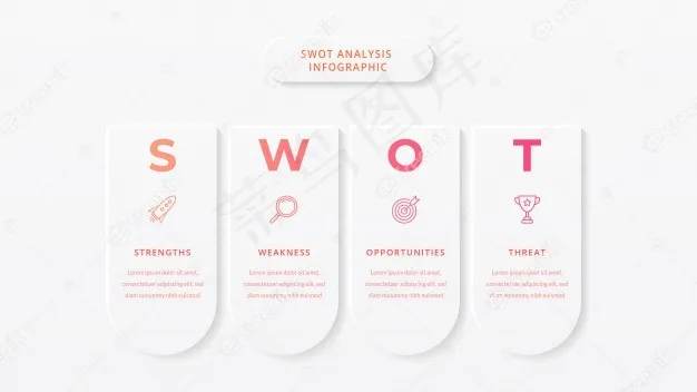 Swot分析业务信息图模板eps,ai矢量模版下载