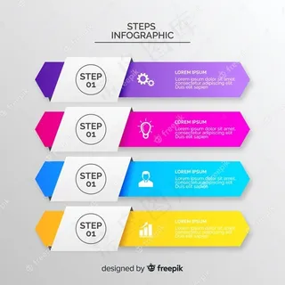 信息图步骤集合概念