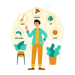 关于我的有机平面概念图