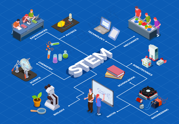 Stem教育等距流程图，包含学生的人形特征和教育设备项目的孤立图像eps,ai矢量模版下载