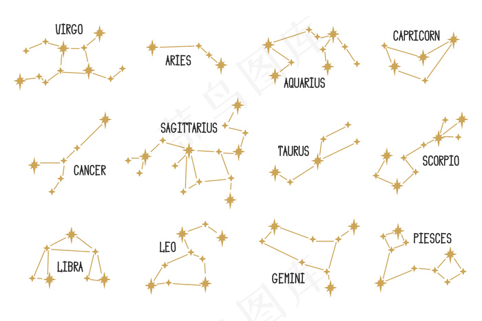 不同的黄道星座集eps,ai矢量模版下载