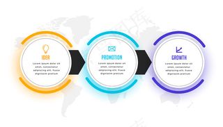 三步业务信息可视化模板