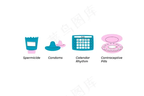 避孕方法说明