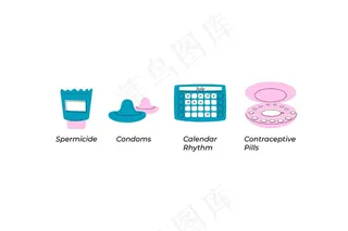 避孕方法说明